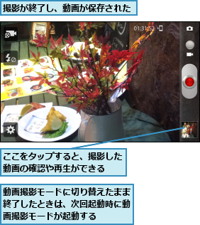 ここをタップすると、撮影した動画の確認や再生ができる　　,動画撮影モードに切り替えたまま終了したときは、次回起動時に動画撮影モードが起動する,撮影が終了し、動画が保存された