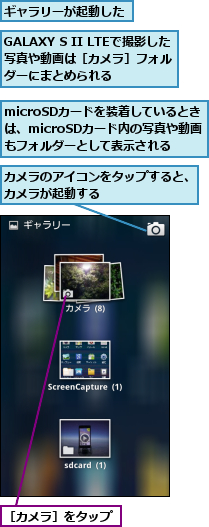 GALAXY S II LTEで撮影した写真や動画は［カメラ］フォル　　ダーにまとめられる,microSDカードを装着しているときは、microSDカード内の写真や動画もフォルダーとして表示される,カメラのアイコンをタップすると、カメラが起動する　　　　　　　　　,ギャラリーが起動した,［カメラ］をタップ
