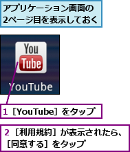 1［YouTube］をタップ,アプリケーション画面の　2ページ目を表示しておく,２［利用規約］が表示されたら、［同意する］をタップ　　　　　