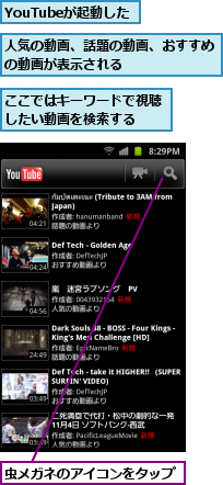 YouTubeが起動した,ここではキーワードで視聴したい動画を検索する　　,人気の動画、話題の動画、おすすめの動画が表示される　　　　　　,虫メガネのアイコンをタップ