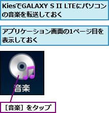 KiesでGALAXY S II LTEにパソコンの音楽を転送しておく　　　　　,アプリケーション画面の1ページ目を表示しておく　　　　　　　　　　　,［音楽］をタップ