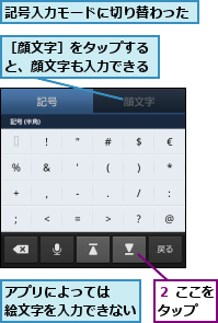 アプリによっては　　絵文字を入力できない,記号入力モードに切り替わった,２ ここをタップ　　,［顔文字］をタップすると、顔文字も入力できる