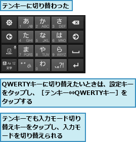 QWERTYキーに切り替えたいときは、設定キーをタップし、［テンキー⇔QWERTYキー］を　タップする,テンキーでも入力モード切り替えキーをタップし、入力モードを切り替えられる,テンキーに切り替わった
