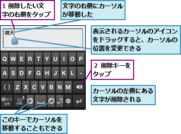 1 削除したい文字の右側をタップ,このキーでカーソルを移動することもできる,カーソルの左側にある文字が削除される　　,文字の右側にカーソルが移動した　　　　　,表示されるカーソルのアイコンをドラッグすると、カーソルの位置を変更できる,２ 削除キーをタップ　　　