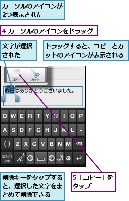 4 カーソルのアイコンをドラッグ,5［コピー］をタップ　　　,カーソルのアイコンが2つ表示された　　,ドラッグすると、コピーとカットのアイコンが表示される,削除キーをタップすると、選択した文字をまとめて削除できる,文字が選択された　　