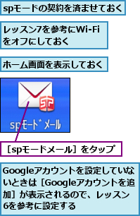 Googleアカウントを設定していないときは［Googleアカウントを追加］が表示されるので、レッスン6を参考に設定する,spモードの契約を済ませておく,ホーム画面を表示しておく,レッスン7を参考にWi-Fiをオフにしておく,［spモードメール］をタップ