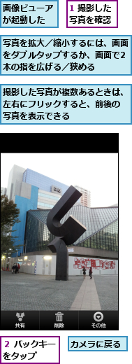 1 撮影した写真を確認,カメラに戻る,写真を拡大／縮小するには、画面をダブルタップするか、画面で2本の指を広げる／狭める,撮影した写真が複数あるときは、左右にフリックすると、前後の　写真を表示できる,画像ビューアが起動した,２ バックキーをタップ　　