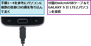 付属のmicroUSBケーブルで　　　GALAXY S II LTEとパソコンを接続,手順1〜4を参考にパソコンに複数の音楽CDの曲を取り込んでおく