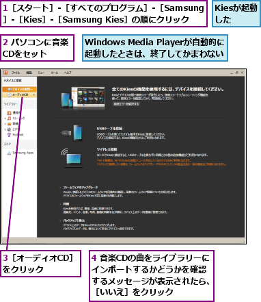 1［スタート］‐［すべてのプログラム］‐［Samsung］‐［Kies］‐［Samsung Kies］の順にクリック,2 パソコンに音楽CDをセット　　　,3［オーディオCD］をクリック　　　,4 音楽CDの曲をライブラリーにインポートするかどうかを確認　するメッセージが表示されたら、［いいえ］をクリック,Kiesが起動した,Windows Media Playerが自動的に　起動したときは、終了してかまわない