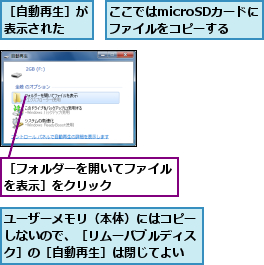 ここではmicroSDカードにファイルをコピーする,ユーザーメモリ（本体）にはコピーしないので、［リムーバブルディスク］の［自動再生］は閉じてよい,［フォルダーを開いてファイルを表示］をクリック    ,［自動再生］が表示された  