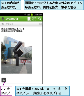 ここをタップ,メモの内容が表示された,メモを編集するには、メニューキーをタップし、［編集］をタップする  ,画面をドラッグすると虫メガネのアイコンが表示され、画面を拡大・縮小できる  