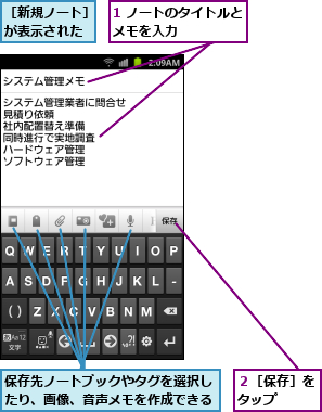 1 ノートのタイトルとメモを入力      ,保存先ノートブックやタグを選択したり、画像、音声メモを作成できる,２［保存］をタップ  ,［新規ノート］が表示された