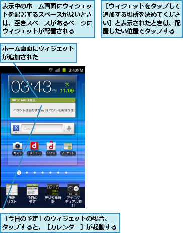 ホーム画面にウィジェットが追加された　　　　　,表示中のホーム画面にウィジェットを配置するスペースがないときは、空きスペースがあるページにウィジェットが配置される,［ウィジェットをタップして追加する場所を決めてください］と表示されたときは、配置したい位置でタップする,［今日の予定］のウィジェットの場合、　　　　　タップすると、［カレンダー］が起動する    