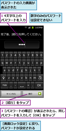 1 4文字以上の    パスワードを入力  ,3［パスワードの確認］が表示されたら、同じパスワードを入力して［OK］をタップ  ,パスワードの入力画面が表示された     ,数字のみのパスワードは設定できない  ,２［続行］をタップ,［画面ロック設定］に戻り、パスワードが設定される  