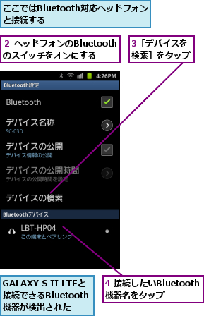 3［デバイスを検索］をタップ,4 接続したいBluetooth機器名をタップ,GALAXY S II LTEと接続できるBluetooth   機器が検出された       ,ここではBluetooth対応ヘッドフォンと接続する        ,２ ヘッドフォンのBluetoothのスイッチをオンにする