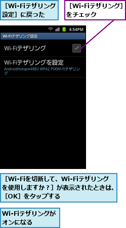 Wi-Fiテザリングがオンになる  ,［Wi-Fiを切断して、Wi-Fiテザリング　を使用しますか？］が表示されたときは、　［OK］をタップする      ,［Wi-Fiテザリング設定］に戻った,［Wi-Fiテザリング］をチェック  