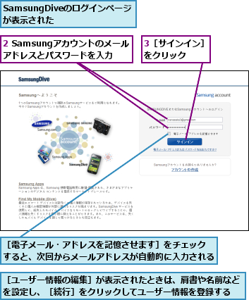 2 Samsungアカウントのメールアドレスとパスワードを入力,3［サインイン］をクリック  ,SamsungDiveのログインページが表示された   ,［ユーザー情報の編集］が表示されたときは、肩書や名前などを設定し、［続行］をクリックしてユーザー情報を登録する,［電子メール・アドレスを記憶させます］をチェック すると、次回からメールアドレスが自動的に入力される
