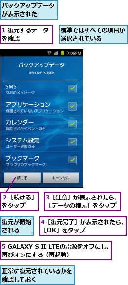 1 復元するデータを確認      ,3［注意］が表示されたら、［データの復元］をタップ,4［復元完了］が表示されたら、［OK］をタップ　　　　　　,5 GALAXY S II LTEの電源をオフにし、再びオンにする（再起動）      ,バックアップデータが表示された  ,復元が開始される  ,標準ではすべての項目が選択されている    ,正常に復元されているかを確認しておく　　　　　,２［続ける］をタップ  