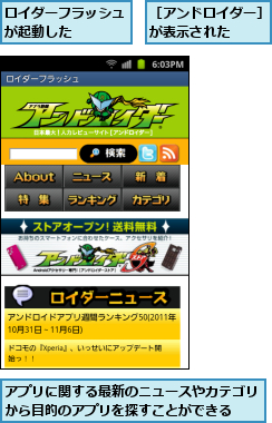 アプリに関する最新のニュースやカテゴリから目的のアプリを探すことができる  ,ロイダーフラッシュが起動した    ,［アンドロイダー］が表示された  