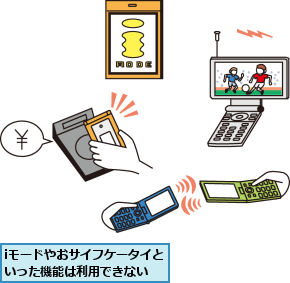 iモードやおサイフケータイといった機能は利用できない