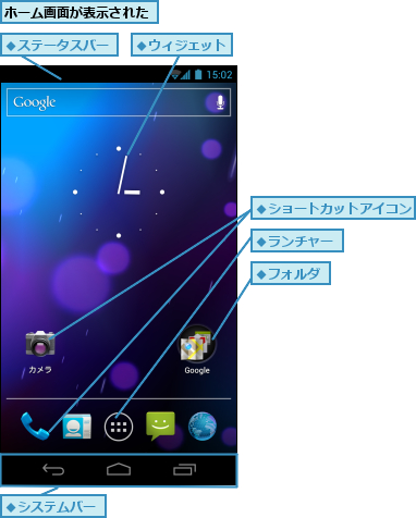 ホーム画面が表示された