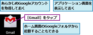あらかじめGoogleアカウントを取得しておく  ,アプリケーション画面を表示しておく    ,ホーム画面のGoogleフォルダから起動することもできる  ,［Gmail］をタップ