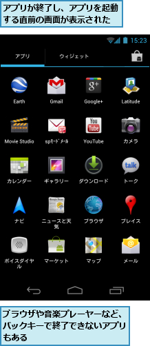 アプリが終了し、アプリを起動する直前の画面が表示された,ブラウザや音楽プレーヤーなど、バックキーで終了できないアプリもある