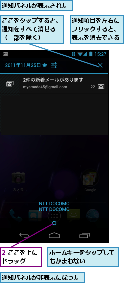 2 ここを上にドラッグ　　,ここをタップすると、通知をすべて消せる　（一部を除く）,ホームキーをタップしてもかまわない　　　　,通知パネルが表示された,通知パネルが非表示になった,通知項目を左右にフリックすると、表示を消去できる
