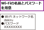 Wi-Fiの名前とパスワードを用意　　　　　　　