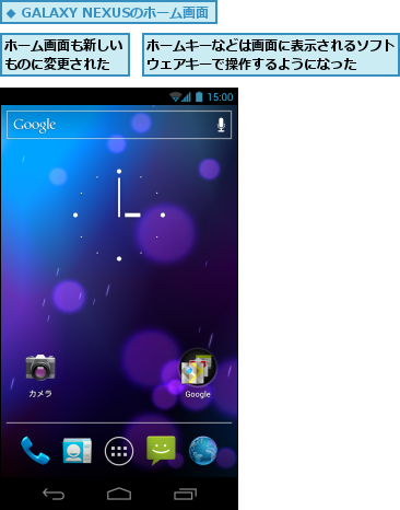 ホームキーなどは画面に表示されるソフトウェアキーで操作するようになった  ,ホーム画面も新しいものに変更された