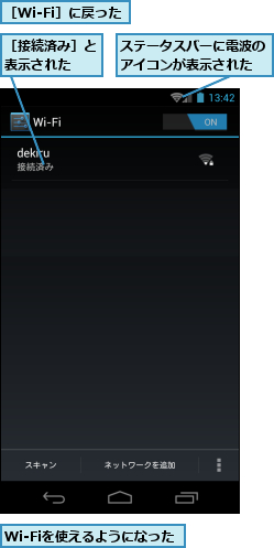 Wi-Fiを使えるようになった,ステータスバーに電波のアイコンが表示された,［Wi-Fi］に戻った,［接続済み］と表示された　　