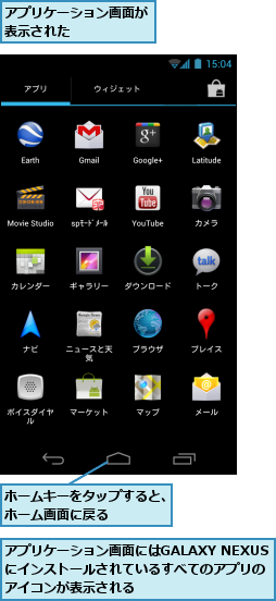 アプリケーション画面が表示された　　　　　,アプリケーション画面にはGALAXY NEXUSにインストールされているすべてのアプリのアイコンが表示される,ホームキーをタップすると、ホーム画面に戻る　　　　