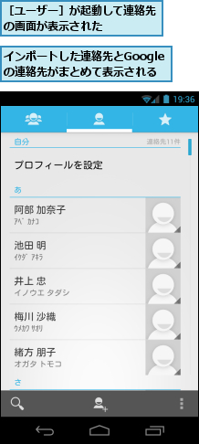 インポートした連絡先とGoogleの連絡先がまとめて表示される,［ユーザー］が起動して連絡先の画面が表示された　　　　