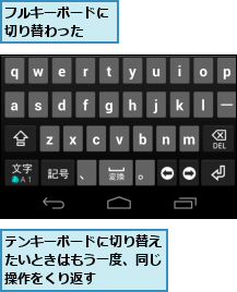 テンキーボードに切り替えたいときはもう一度、同じ操作をくり返す,フルキーボードに切り替わった　　
