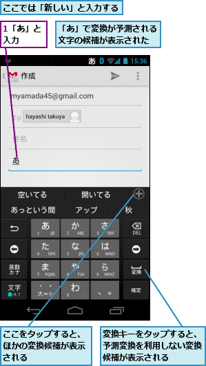 1「あ」と入力　　,「あ」で変換が予測される文字の候補が表示された,ここでは「新しい」と入力する,ここをタップすると、ほかの変換候補が表示される,変換キーをタップすると、予測変換を利用しない変換候補が表示される