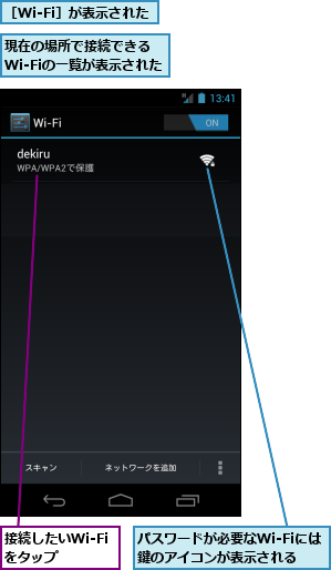 パスワードが必要なWi-Fiには鍵のアイコンが表示される,接続したいWi-Fiをタップ,現在の場所で接続できる   Wi-Fiの一覧が表示された,［Wi-Fi］が表示された