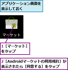 1［マーケット］をタップ　　　　,2［Androidマーケットの利用規約］が表示されたら［同意する］をタップ,アプリケーション画面を表示しておく　　　　
