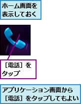 アプリケーション画面から ［電話］をタップしてもよい,ホーム画面を表示しておく,［電話］をタップ　　