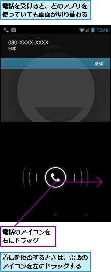 着信を拒否するときは、電話のアイコンを左にドラッグする,電話のアイコンを右にドラッグ　　,電話を受けると、どのアプリを使っていても画面が切り替わる