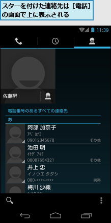 スターを付けた連絡先は［電話］の画面で上に表示される　　　