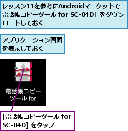 [電話帳コピーツール for 　　SC-04D] をタップ,アプリケーション画面を表示しておく　　,レッスン11を参考にAndroidマーケットで　　「電話帳コピーツール for SC-04D」をダウンロードしておく　　　　　