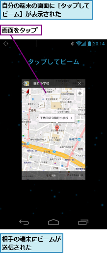 画面をタップ,相手の端末にビームが送信された　　　　,自分の端末の画面に［タップしてビーム］が表示された　　　　　