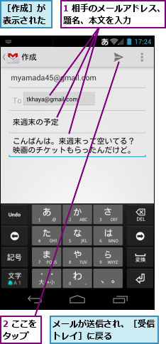 1 相手のメールアドレス、題名、本文を入力　　　　,2 ここをタップ　　,メールが送信され、［受信トレイ］に戻る　　　　　,［作成］が表示された