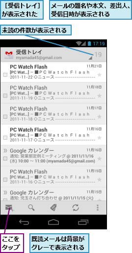 ここをタップ,メールの題名や本文、差出人、受信日時が表示される　　　,既読メールは背景がグレーで表示される,未読の件数が表示される,［受信トレイ］が表示された