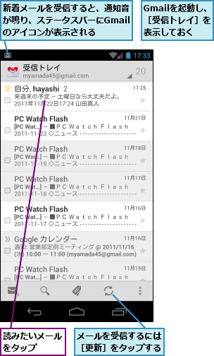 Gmailを起動し、［受信トレイ］を表示しておく,メールを受信するには［更新］をタップする,新着メールを受信すると、通知音が鳴り、ステータスバーにGmailのアイコンが表示される,読みたいメールをタップ　　