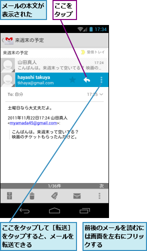 ここをタップ,ここをタップして［転送］をタップすると、メールを転送できる,メールの本文が表示された　　,前後のメールを読むには画面を左右にフリックする