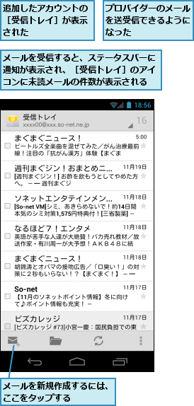 プロバイダーのメールを送受信できるようになった,メールを受信すると、ステータスバーに通知が表示され、［受信トレイ］のアイコンに未読メールの件数が表示される,メールを新規作成するには、ここをタップする　　　　　,追加したアカウントの［受信トレイ］が表示された