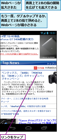 Webページが拡大された,もう一度、ダブルタップするか、画面上で2本の指で挟めると、　Webページが縮小される,リンクをタップ,画面上で2本の指の間隔を広げても拡大できる
