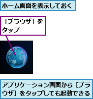 アプリケーション画面から［ブラウザ］をタップしても起動できる,ホーム画面を表示しておく,［ブラウザ］をタップ　　　