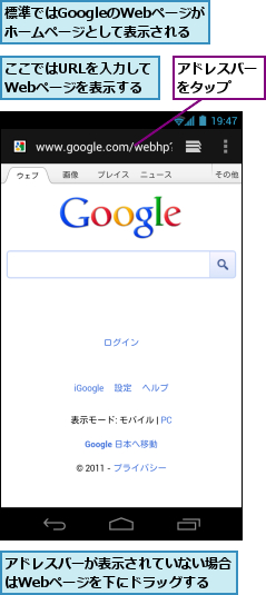 ここではURLを入力して　　Webページを表示する,アドレスバーが表示されていない場合はWebページを下にドラッグする,アドレスバーをタップ　,標準ではGoogleのWebページがホームページとして表示される